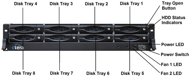 Linked Diagram Template