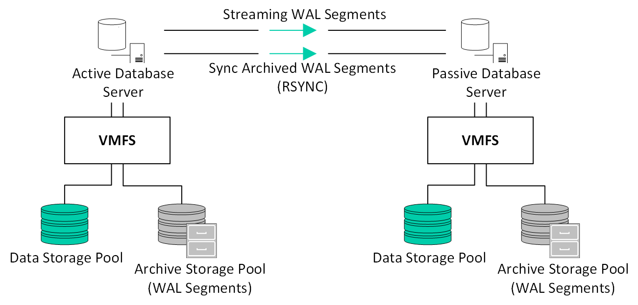 Step 2 - Configure UFW Firewall