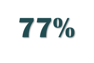 Number 77%