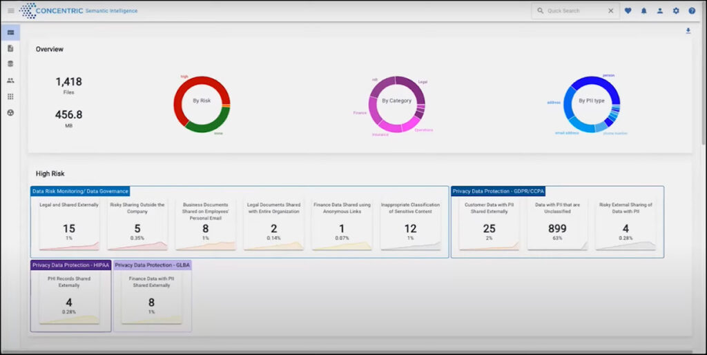 The Semantic Intelligence™ Dashboard, providing an at-a-glance overview of the global file system