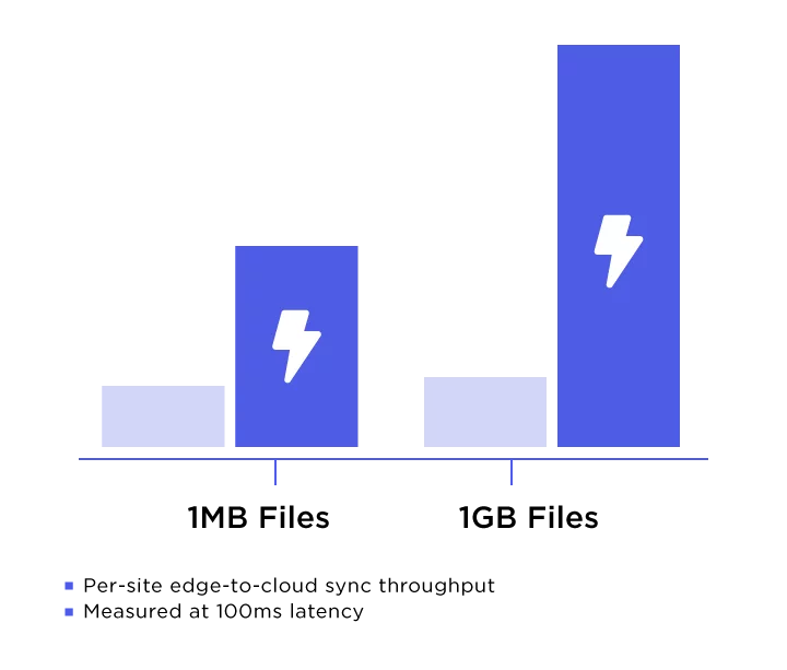 Data Ingestion