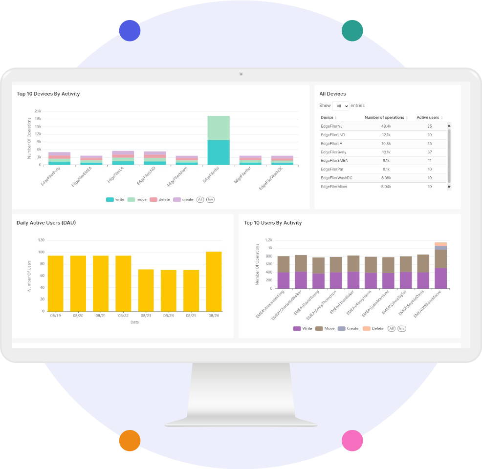Unify Your Data Strategy Across Departments