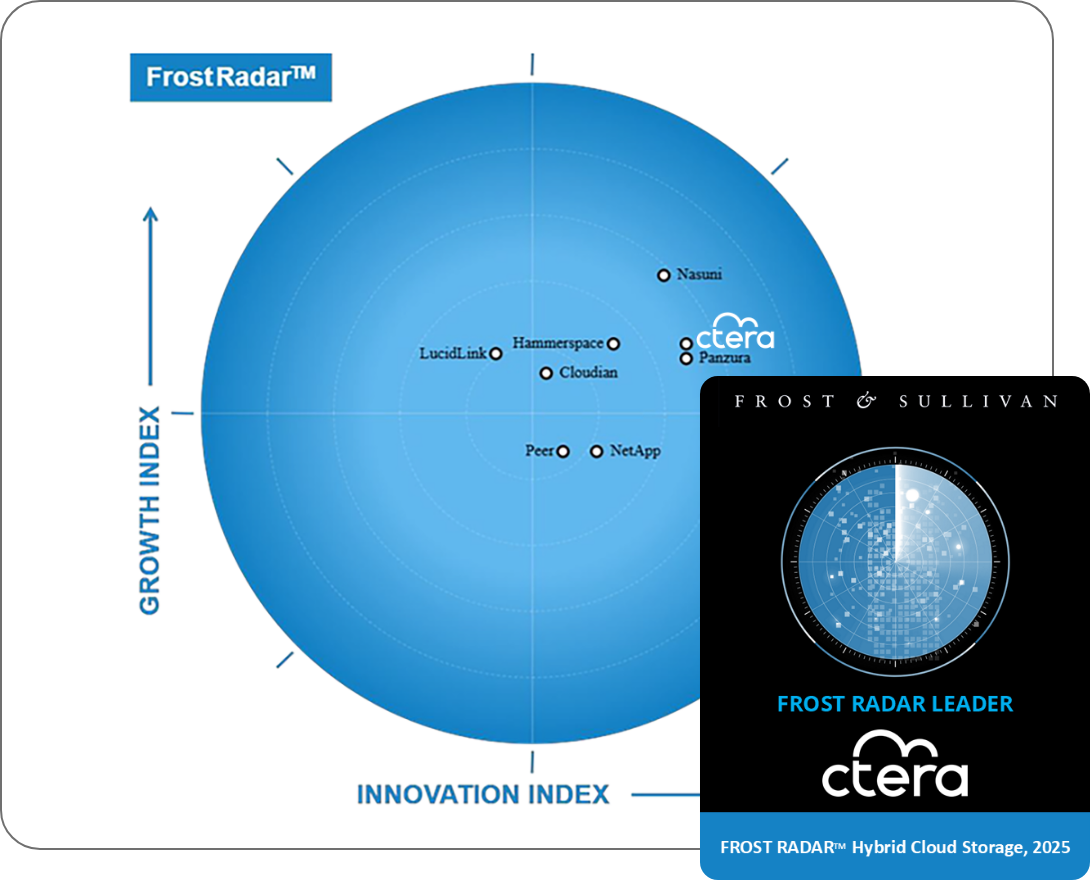 Frost Radar : Hybrid Cloud Storage, 2025