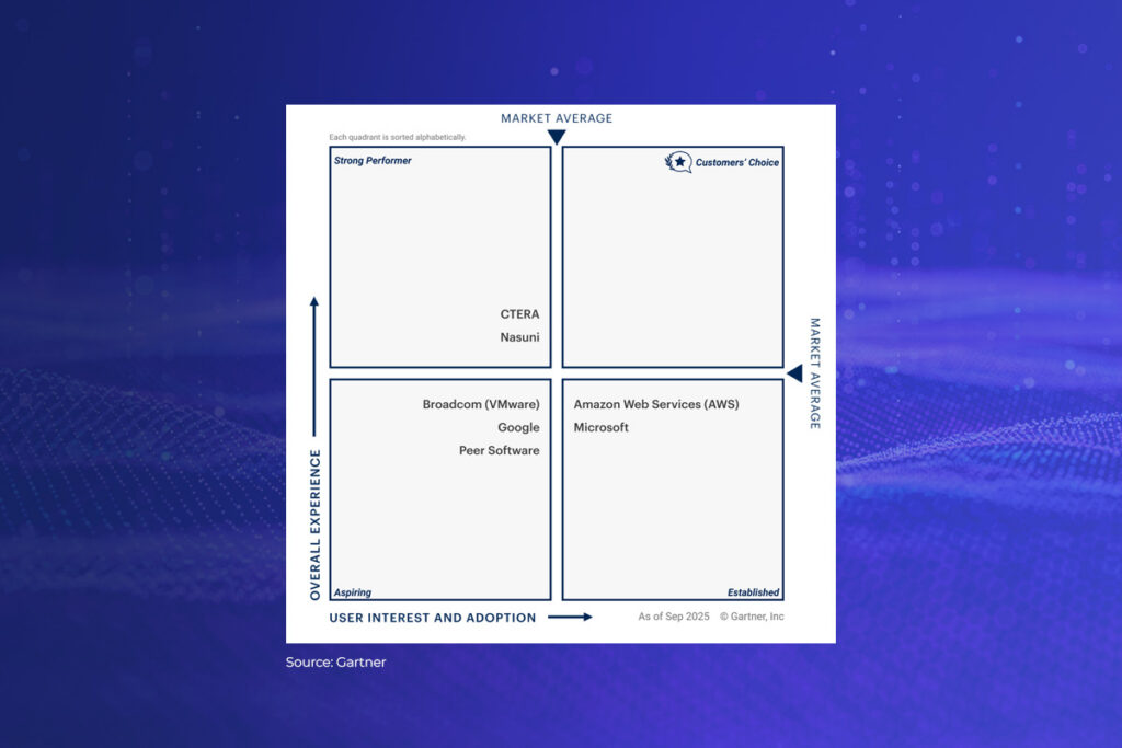 Gartner Peer Insights Voice of the Customer 2025 quadrant for enterprise cloud file services, featuring the CTERA as a Strong Performer.