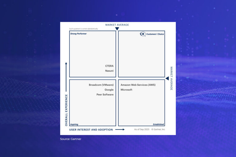 Gartner Peer Insights Voice of the Customer 2025 quadrant for enterprise cloud file services, featuring the CTERA as a Strong Performer.