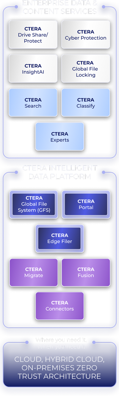 CTERA All In One Mobile
